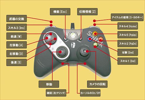 ���������꡼ No.003�Υ���ͥ������ / ����ŷ�׻��ͤ�Mad Catz����Rumble Pad����ŵ�����ƥ��դ����о�