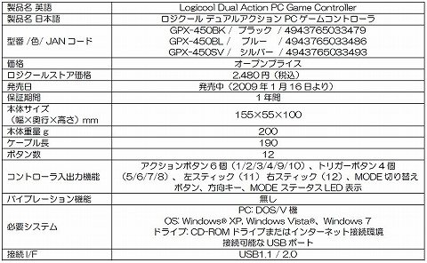 ���������꡼ No.003�Υ���ͥ������ / ������������������ѥåɡ�GPX-450�פ��֥��륿�����פο侩����