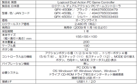 ���������꡼ No.004�Υ���ͥ������ / ����������Υ�����ѥåɡ�GPX-450�פ��֥������֥쥤�֡׿侩ǧ��