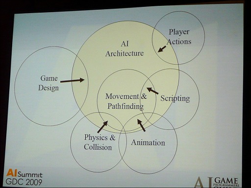 ������#003�Υ���ͥ���/��GDC 2009��02�ϡ֥�����AI�פȤϲ�������AI�ץ�����ޡ��Υ���ɤ����ߥʡ��򳫺�