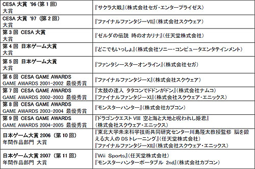 画像ギャラリー No.002のサムネイル画像 / CESA，「日本ゲーム大賞2009」年間作品部門の一般投票を受付中