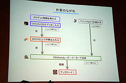 ���������꡼ No.011�Υ���ͥ������ / ��ޥϤ��鿴�Ԥ�����Ԥޤǿ�¿���Ρ�VOCALOID-P�ɤ˸��������ߥʡ��򳫺š���DC EXPO 2010��VOCALOID-P�����ֺ¡ץ�ݡ���