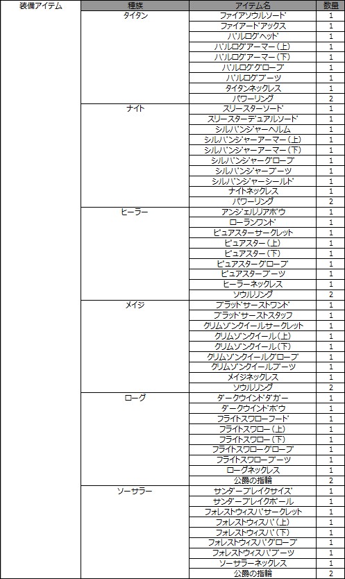 ꡼ No.002Υͥ / MMORPG֥饹ȥס緿åץǡȡ֥ƥ󥷥ѥå1פθꥯɥƥȤ»