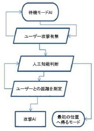 画像ギャラリー No.004のサムネイル画像 / 「ラストカオス」,クローズドテストの新システムについて概要を発表