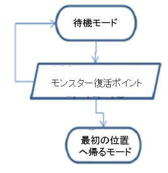 画像ギャラリー No.005のサムネイル画像 / 「ラストカオス」,クローズドテストの新システムについて概要を発表