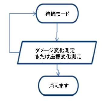 画像ギャラリー No.006のサムネイル画像 / 「ラストカオス」,クローズドテストの新システムについて概要を発表