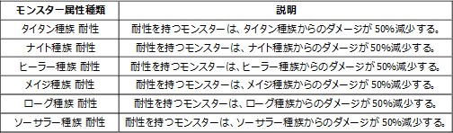 画像ギャラリー No.013のサムネイル画像 / 「ラストカオス」CBT特典追加,新PvPシステム概要などの新情報