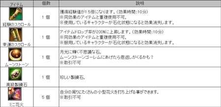 画像ギャラリー No.003のサムネイル画像 / 「ラストカオス」11月5日より正式サービス再開決定。復活イベントも