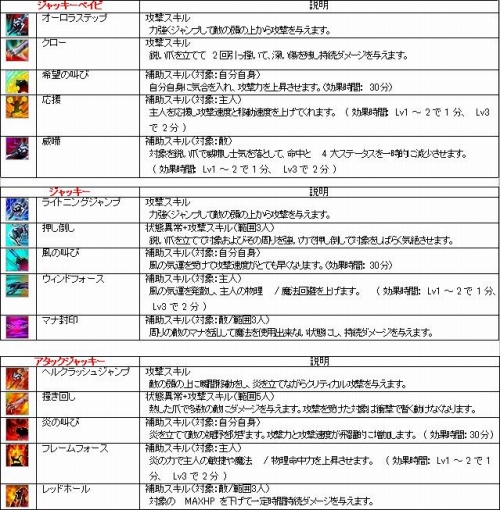画像ギャラリー No.005のサムネイル画像 / 「ラストカオス」,2段階進化型ペット「ジャッキーベイビ」が本日登場