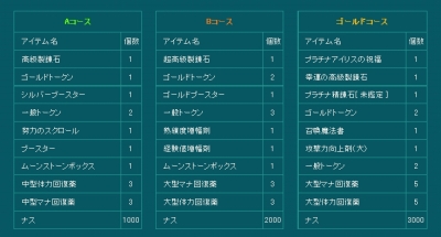 画像ギャラリー No.009のサムネイル画像 / 「ラストカオス」下半期アップデート情報。第1弾は“時を刻む迷宮”