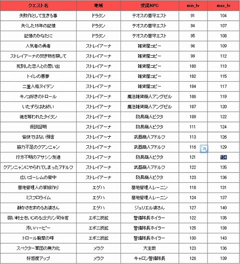 画像ギャラリー No.007のサムネイル画像 / 「ラストカオス」“イグニッションシステム”や新クエストなどが実装