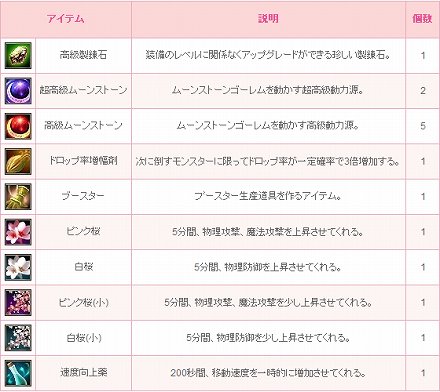 ꡼ No.005 | ֥饹ȥסåץǡȡ1st Wave⡼ɤɲä줿¤