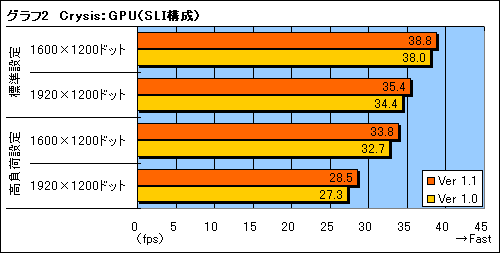 画像集#008のサムネイル/1.1パッチで快適になるのか? 「Crysis」のパフォーマンス緊急速報