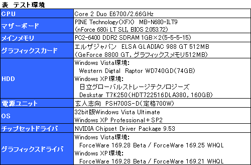 ������#004�Υ���ͥ���/�ȥե졼��졼�ȸ������Ƚ����Crysis 1.1�ѥå��Υѥե����ޥ�³��