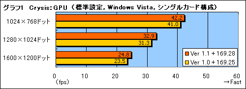 ������#005�Υ���ͥ���/�ȥե졼��졼�ȸ������Ƚ����Crysis 1.1�ѥå��Υѥե����ޥ�³��