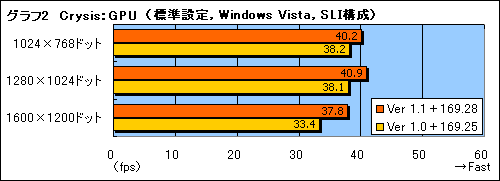 ������#006�Υ���ͥ���/�ȥե졼��졼�ȸ������Ƚ����Crysis 1.1�ѥå��Υѥե����ޥ�³��