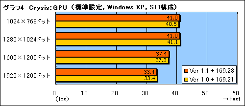 ������#008�Υ���ͥ���/�ȥե졼��졼�ȸ������Ƚ����Crysis 1.1�ѥå��Υѥե����ޥ�³��