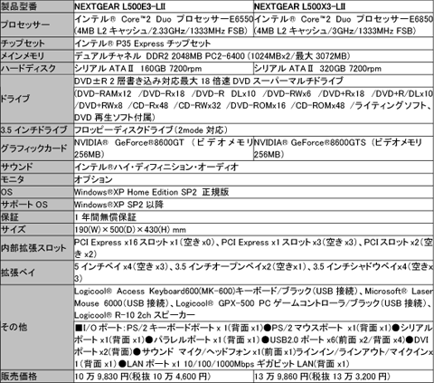 画像ギャラリー No.003のサムネイル画像 / G-Tune，11万円からの「リネージュII ファーストスローン」推奨PCを発売