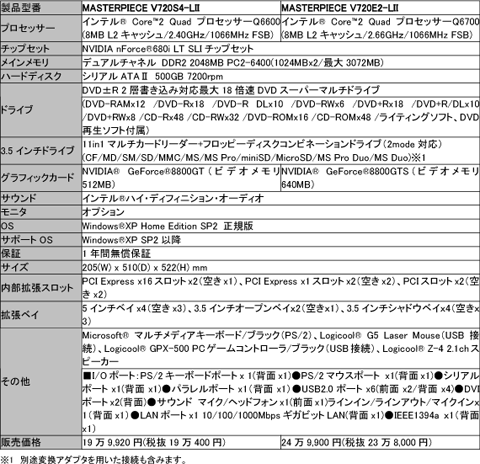 画像ギャラリー No.004のサムネイル画像 / G-Tune，11万円からの「リネージュII ファーストスローン」推奨PCを発売