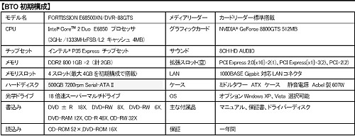 画像ギャラリー No.002のサムネイル画像 / Faithの赤いPCにGeForce 8800 GTS 512搭載モデル登場