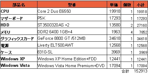 画像集#001のサムネイル/4Gamer編集者はどんなPCを使っているのか? 極私的PC組み立て実録編