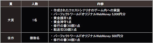 ���������꡼ No.002�Υ���ͥ������ / ��Perfect World����1��֥������ȥ��ʥꥪ�罸�����ڡ���פ򳫺�