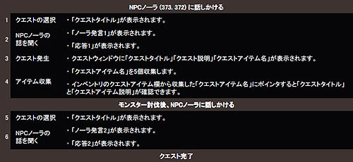 ���������꡼ No.003�Υ���ͥ������ / ��Perfect World����1��֥������ȥ��ʥꥪ�罸�����ڡ���פ򳫺�