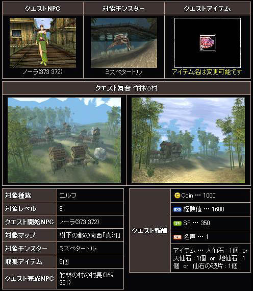 ���������꡼ No.004�Υ���ͥ������ / ��Perfect World����1��֥������ȥ��ʥꥪ�罸�����ڡ���פ򳫺�