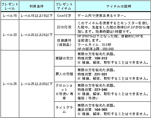画像集#001のサムネイル/「Perfect World」に初心者支援システム登場&領土戦クラス1も解禁,新飛行アイテムなども追加に