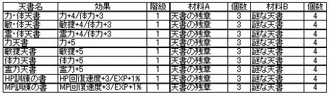 ������#029�Υ���ͥ���/��Perfect World�ס�12��20���˿����󥸥��/�������ƥ�/���ꥹ�ޥ��������Ȥ���������륢�åץǡ���