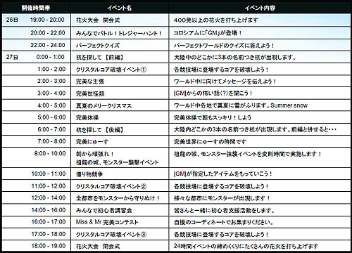 画像ギャラリー No.001のサムネイル画像 / 「Perfect World」アップデート実施＆24時間GMイベント開催