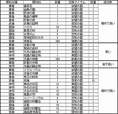 ������#008�Υ���ͥ���/�ᥤ�󥹥ȡ��꡼���ǽ��äء����֥ѡ��ե����ȥ��ɡפ��������åץǡ���