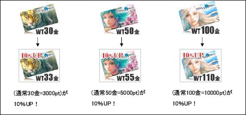 画像ギャラリー No.002のサムネイル画像 / 「パーフェクトワールド」アイテムチケット歳末タイムセール，本日開催