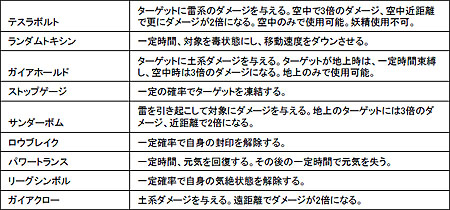 ���������꡼ No.003�Υ���ͥ������ / �֥ѡ��ե����ȥ��ɡ��緿���åץǡ��ȡָ���λȼ�-Messenger of Genrei-�פ�4��30���˼»�