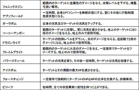 ���������꡼ No.006�Υ���ͥ������ / �֥ѡ��ե����ȥ��ɡ��緿���åץǡ��ȡָ���λȼ�-Messenger of Genrei-�פ�4��30���˼»�