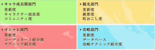 ���������꡼ No.004�Υ���ͥ������ / ��Perfect World�ץե��󥵥��ȥ���ƥ��ȳ��š����޼ԤˤϾ��ʤ�