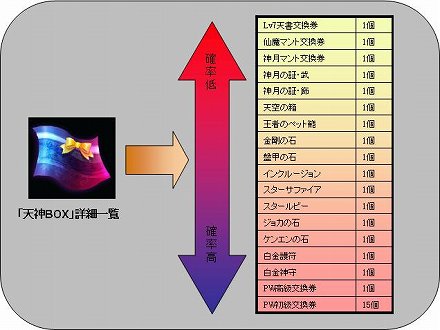 画像ギャラリー No.020のサムネイル画像 / 「Perfect World -完美世界-」新ダンジョン「輪廻殿」が実装,13種類の強力なボスモンスターに挑め
