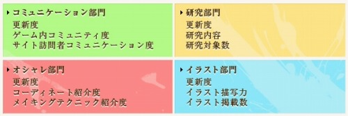 画像ギャラリー No.002のサムネイル画像 / 「Perfect World」， FANSITE AWARD 2010 夏季を開催
