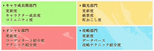 画像ギャラリー No.008のサムネイル画像 / 「Perfect World」， FANSITE AWARD 2010 夏季を開催