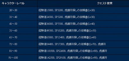 ���������꡼ No.001�Υ���ͥ������ / ��Perfect World -��������-�׼������åץǡ��Ȥο����󡣡ָ׸���õ���������ȡפΥ��ꥢ�󽷤Ϥ��äפ�ηи��ͤ�SP��