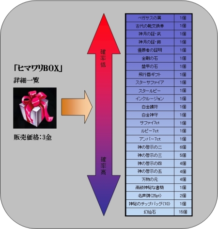 ���������꡼ No.031�Υ���ͥ������ / �����ɤ�Ʊ�������ץ󡣡�Perfect World -��������-�ס��緿���åץǡ��ȡ�ŷ����-Infinite transmigration-�פ���������