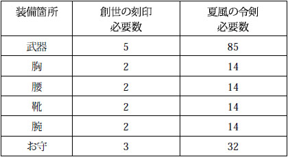 ���������꡼ No.002�Υ���ͥ������ / �֥ѡ��ե����ȥ��ɡץ��åץǡ��ȡֿ��ΰ���-Ruins in forest-�פ������»ܡ������ꥢ�ֿ��ΰ��ספ��ͻҤ�ʬ����ࡼ�ӡ���4Gamer��Up