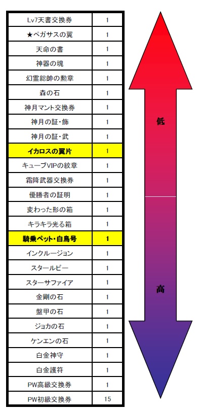 ���������꡼ No.013�Υ���ͥ������ / ���Υ�󥹥���������ˡ�����Perfect World -��������-�ס����������ο������ƥ�ȴ�����ɴ�ʡɤǵ��ˤʤ����Ǥ򸡺����褦