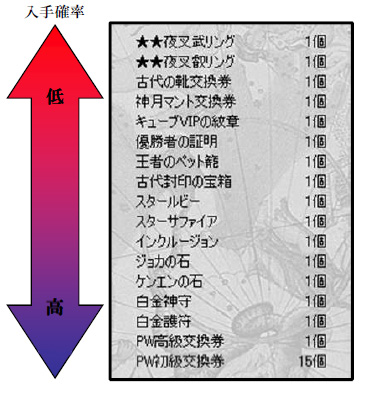 ���������꡼ No.006�Υ���ͥ������ / ��Perfect World�ס��������������ƥ�ܥå���������ȯ��