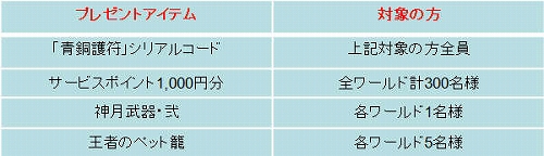 ���������꡼ No.002�Υ���ͥ������ / ��Perfect World�ס������ƥब��館�륫��Хå������ڡ��󳫺�