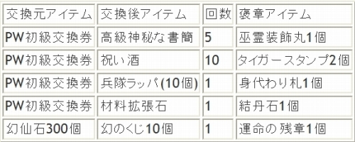 ���������꡼ No.001�Υ���ͥ������ / ��Perfect World�ס�PW���򴹷��ɡȸ����Сɤ�������򴹤��褦