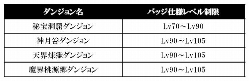 ꡼ No.016 | Perfect Worldס٥ƥ륮/٥ɤޤॢåץǡȼ»