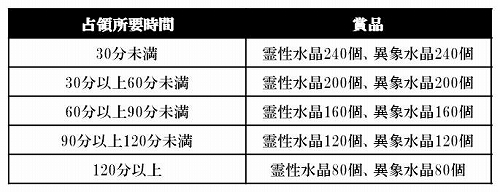 ꡼ No.017 | Perfect Worldס٥ƥ륮/٥ɤޤॢåץǡȼ»