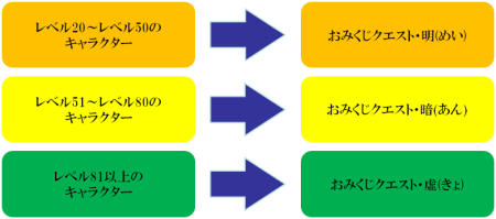 ꡼ No.005 | MMORPGPerfect World --ס緿åץǡȡTHE INHERITED TRIBAL INTENT ջפѤԤ