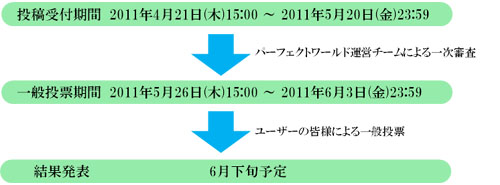 画像ギャラリー No.003のサムネイル画像 / 「パーフェクトワールド」,キャラクターメイキングコンテスト投稿受付開始